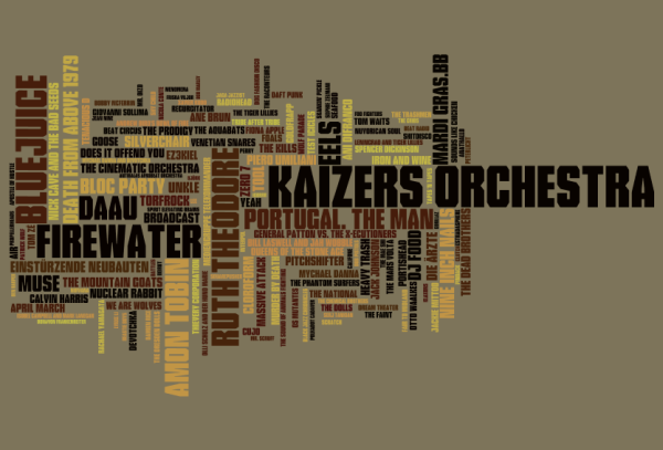 Last.fm-3-Monats-Charts als Wolke via Wordle